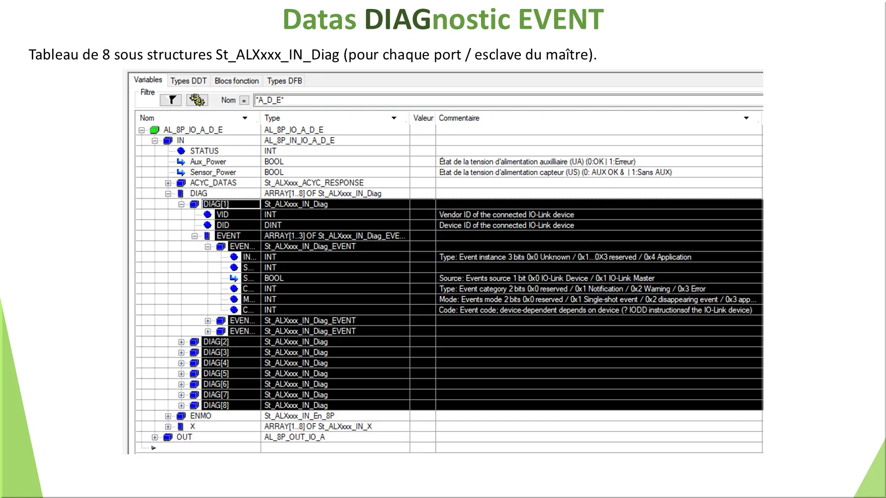 Datas DIAGnostic EVENT